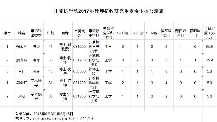 硕士和研究生区别表格 A5E8A94849DD725DF2A499EFC4C_177DB67A_BC0A.jpg